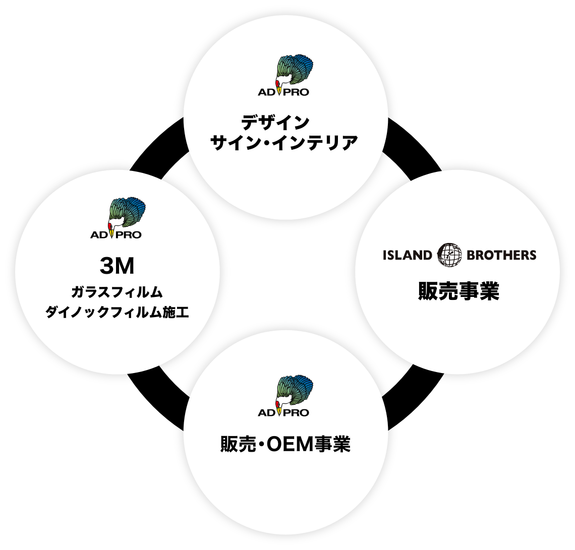 株式会社アドプロ|沖縄発の企画・デザイン・3M特約施工のプロフェッショナル